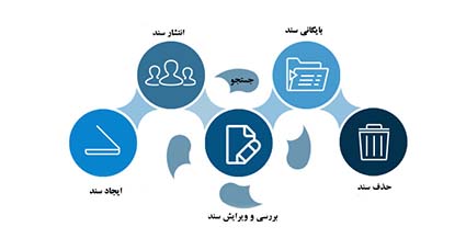 سیستم مدیریت اسناد و مدارک 
